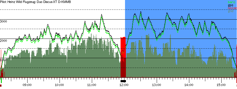 Barometer